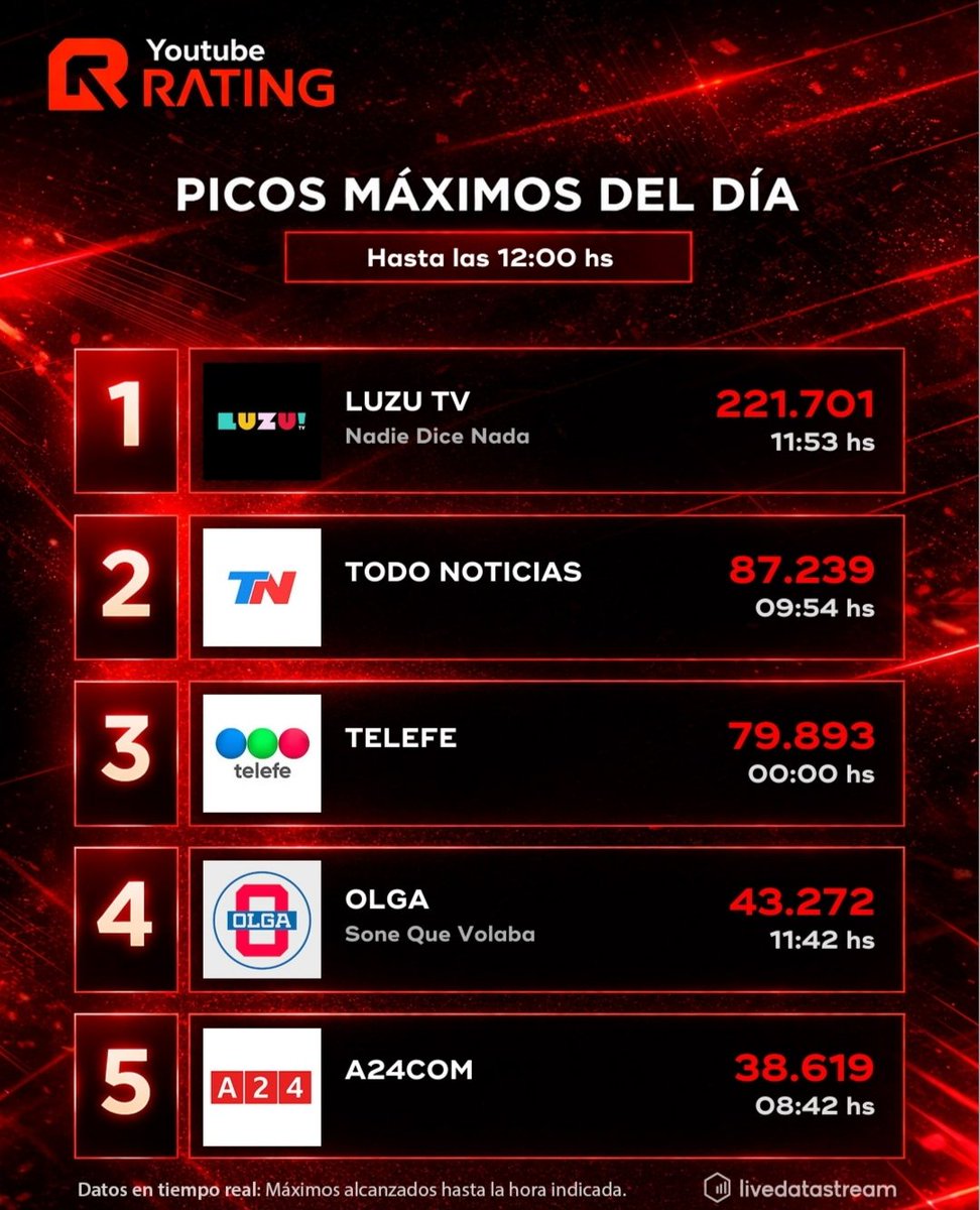 YoutubeRating tweet media