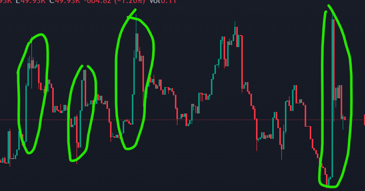 BottomfeederSol's tweet photo. clear interest in the chart with people tryna defend before the next leg..
 imagine being a dirty goyim and selling before the next expansion https://t.co/mewKnMZCbF