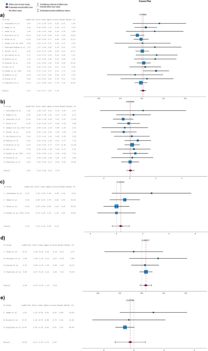 Dr. Brandon Beaber tweet media