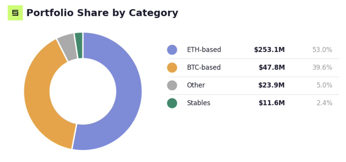 Symbiotic tweet media