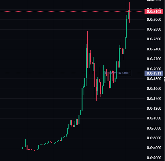 米空（机关枪发ca版） tweet media
