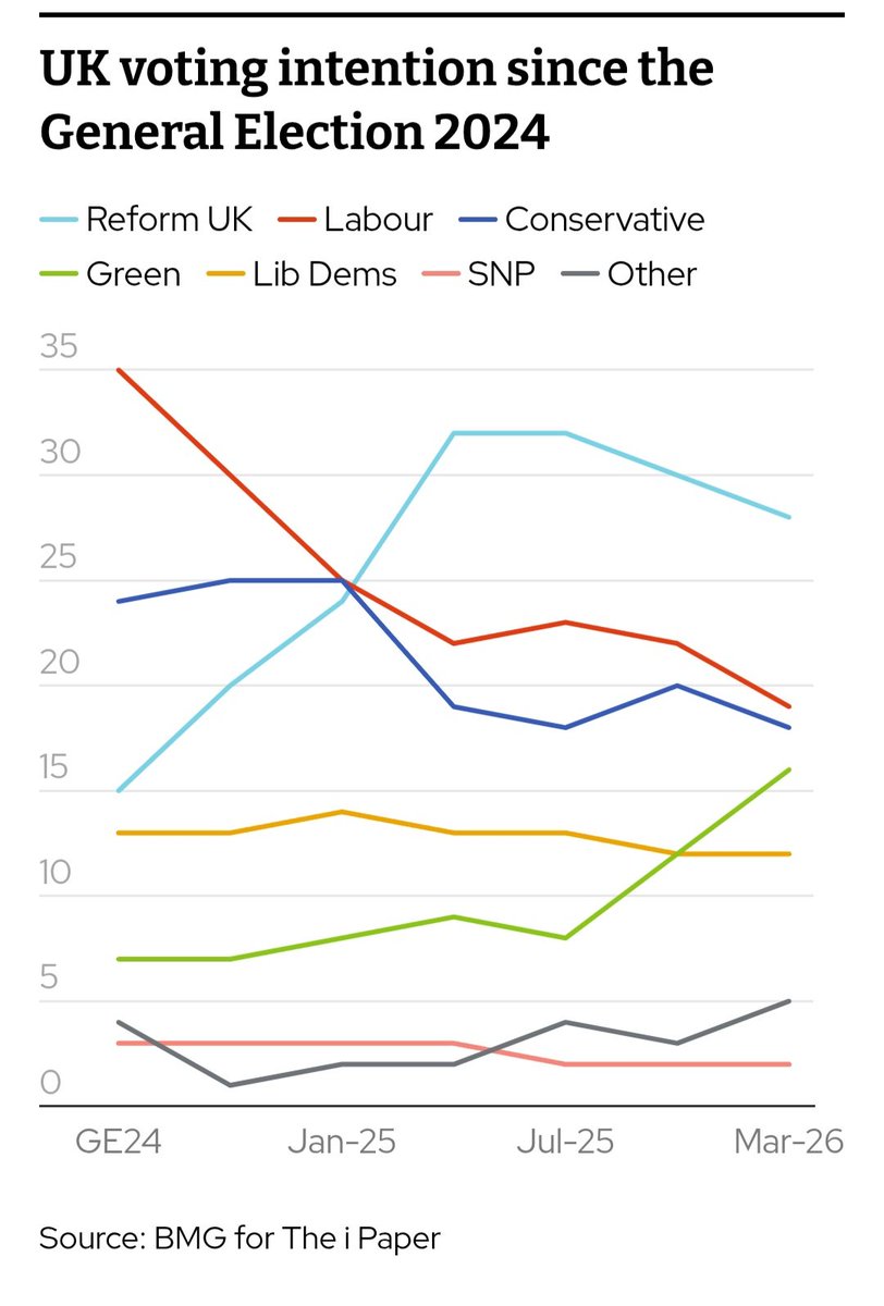 Zack Polanski tweet media