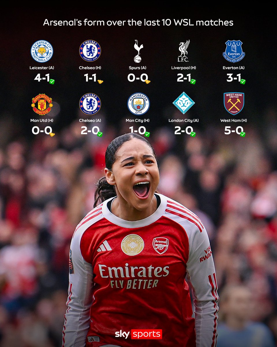 Sky Sports WSL tweet media