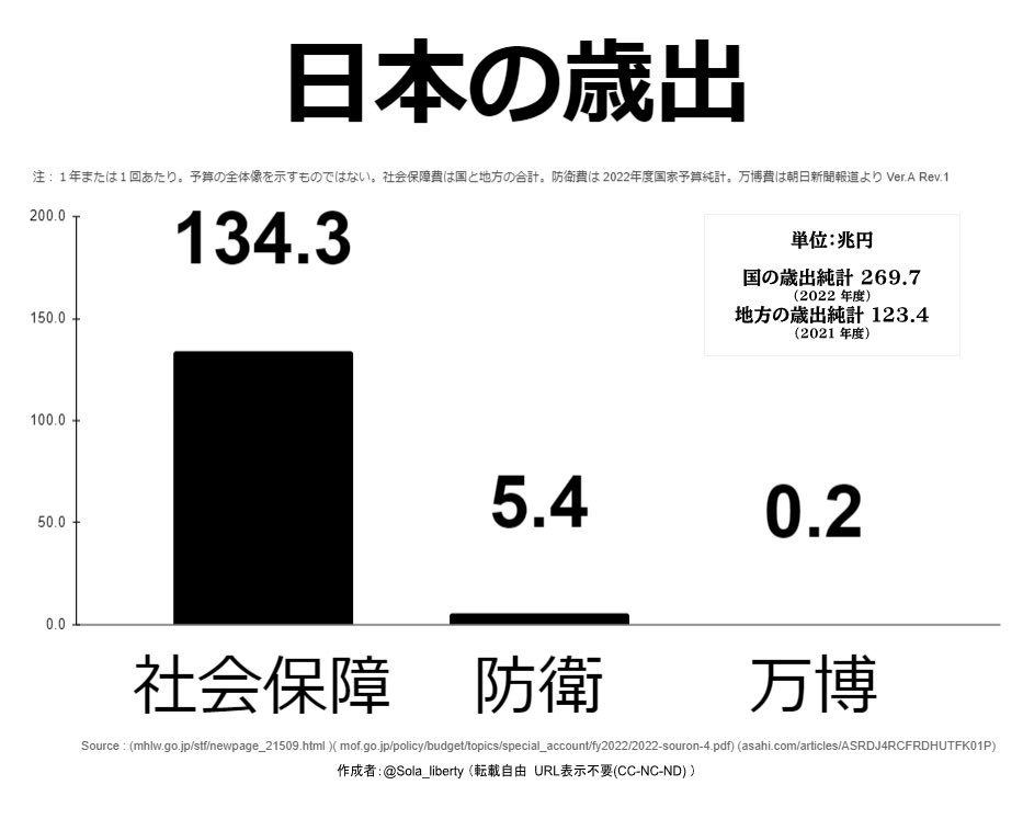 世代間格差 tweet media