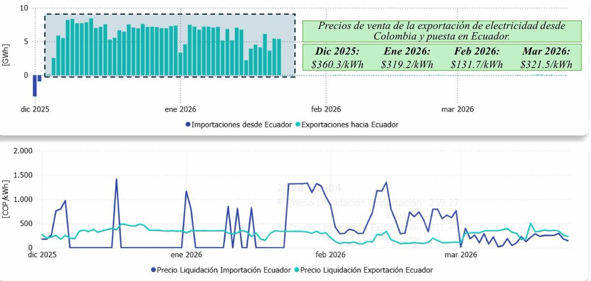 Edwin Palma Egea tweet media