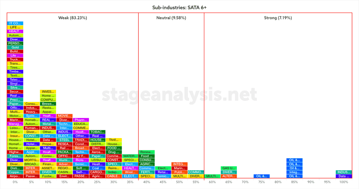 Stage Analysis tweet media