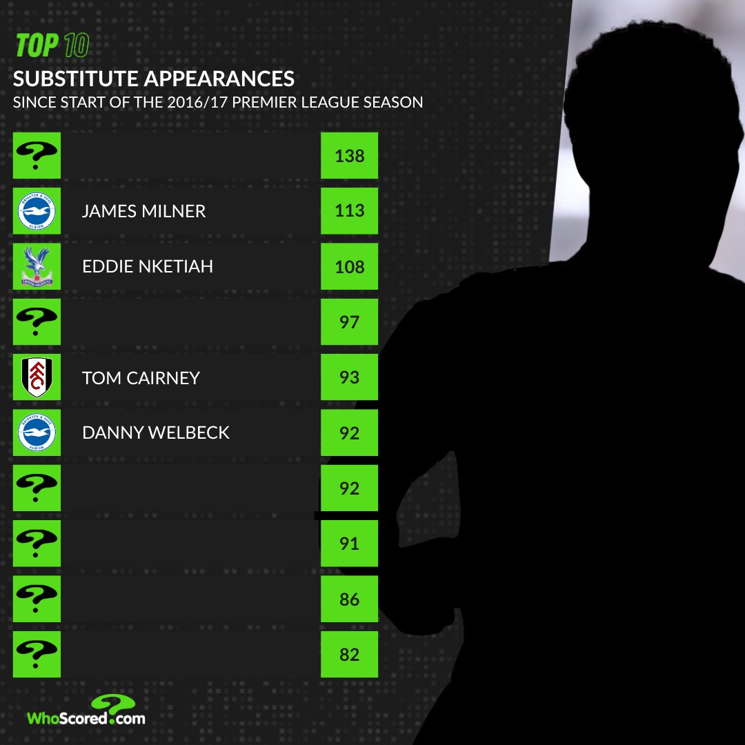 WhoScored tweet media
