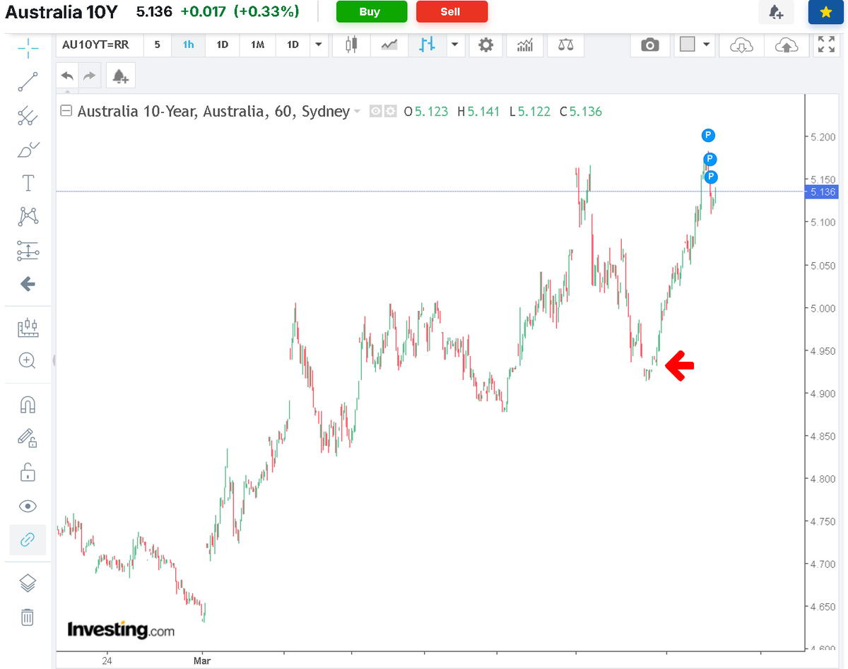 rəˈvīv tweet media