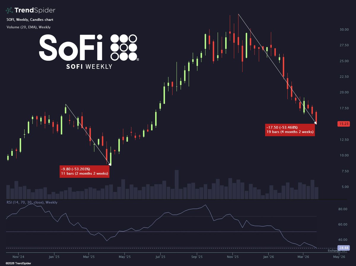 TrendSpider tweet media