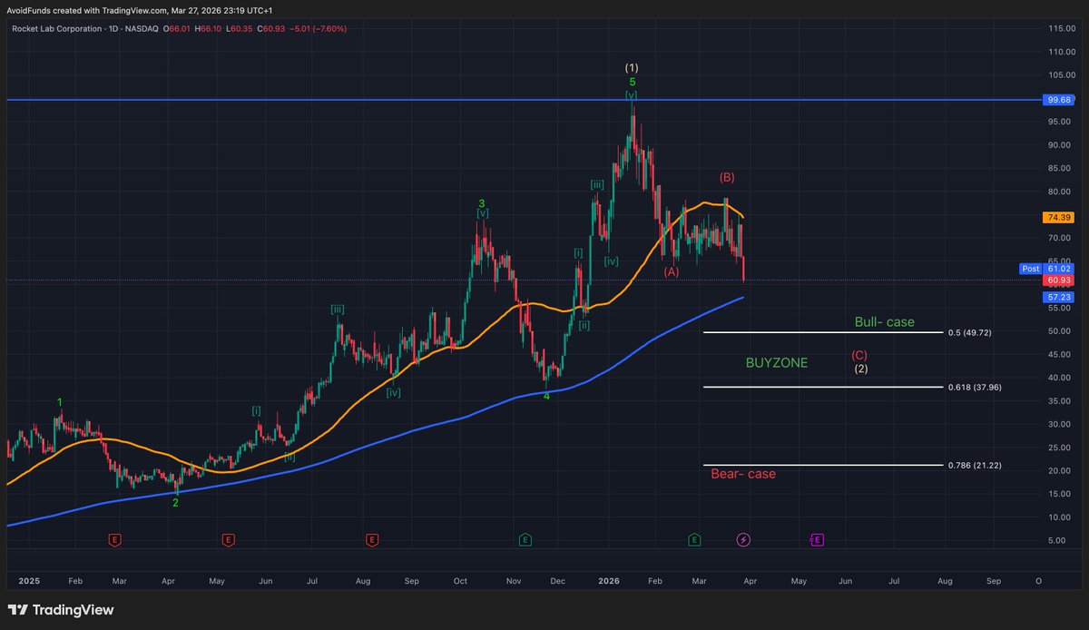 The Volatile World tweet media