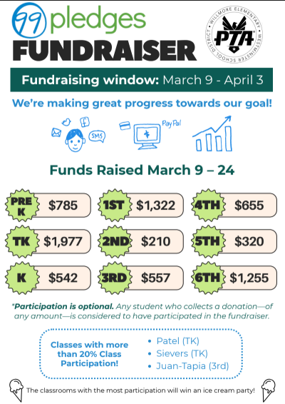 Willmore T-Birds tweet media