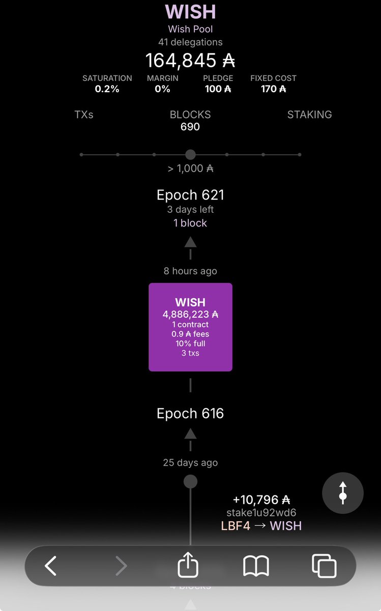 WISH Pool tweet media