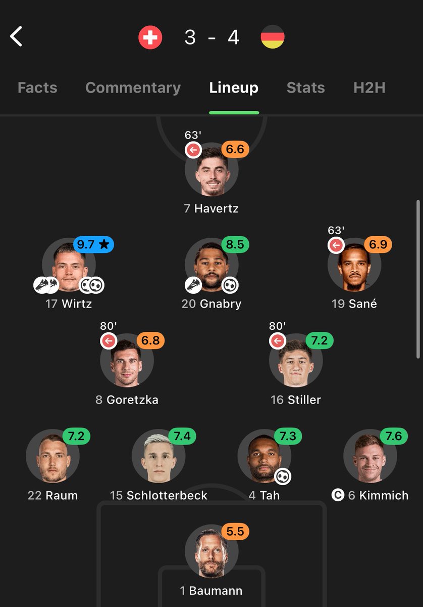 FPL Corner tweet media
