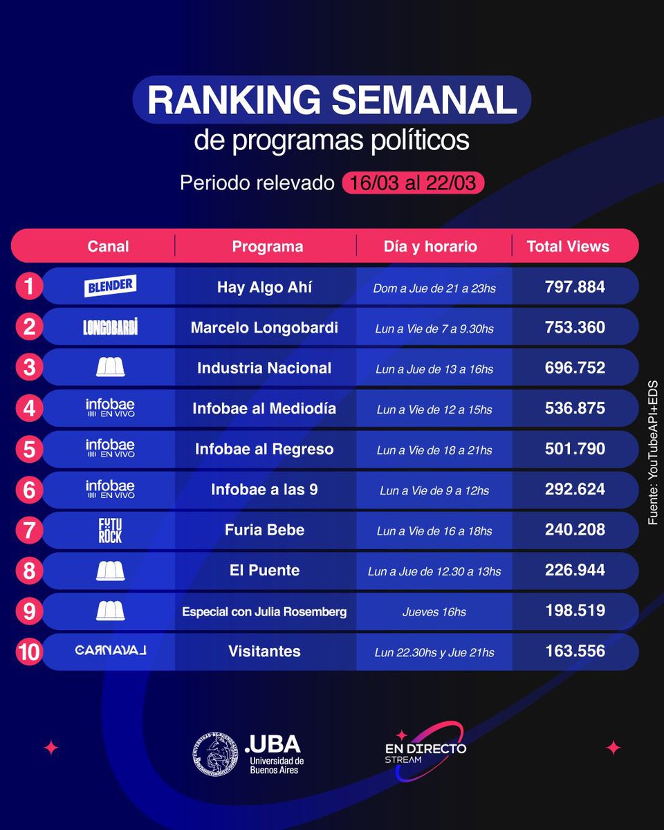 En Directo Stream tweet media