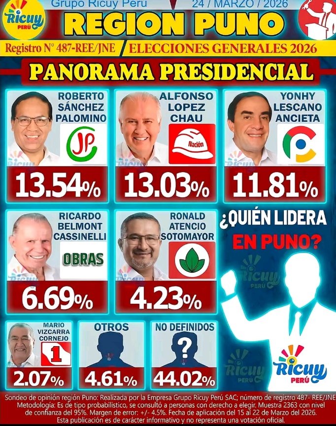 Izquierdistas con Cero IQ tweet media