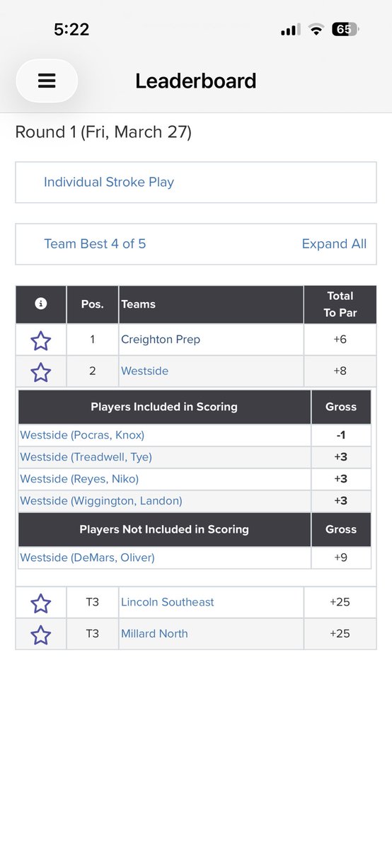 Omaha Westside Golf tweet media