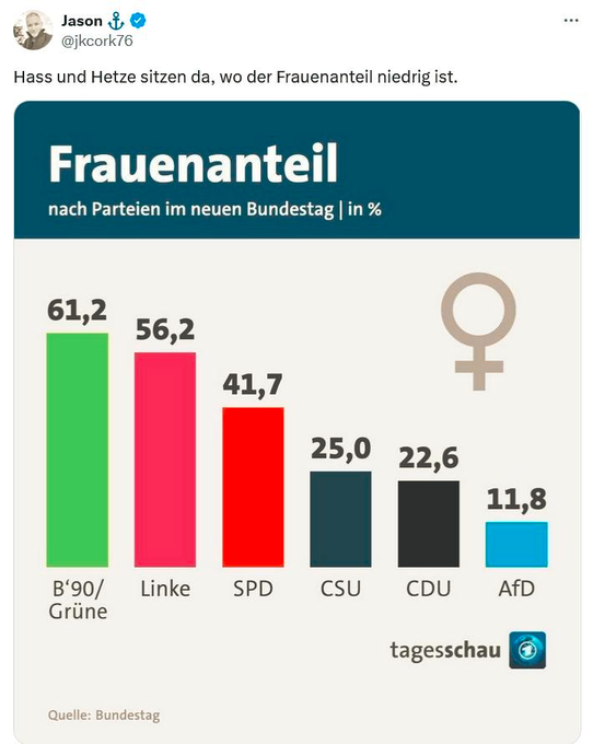 Oldbutgold - BÜNDNIS90/GRÜNE - DIE GEFALLEN MIR ! tweet media