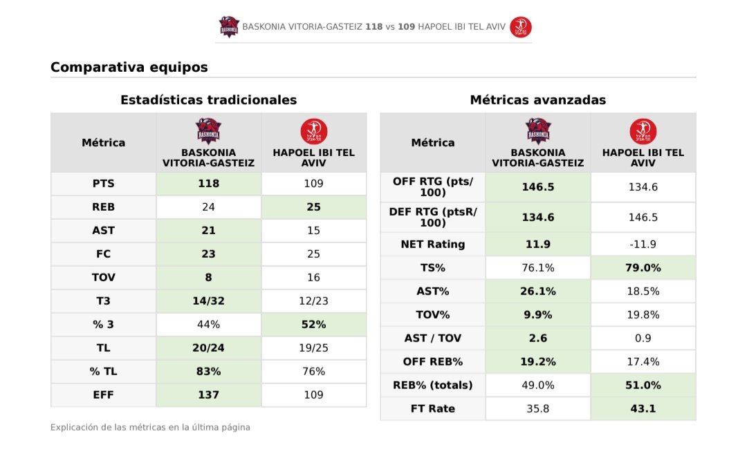 Data4Basket tweet media