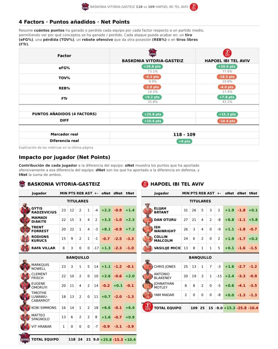 Data4Basket tweet media
