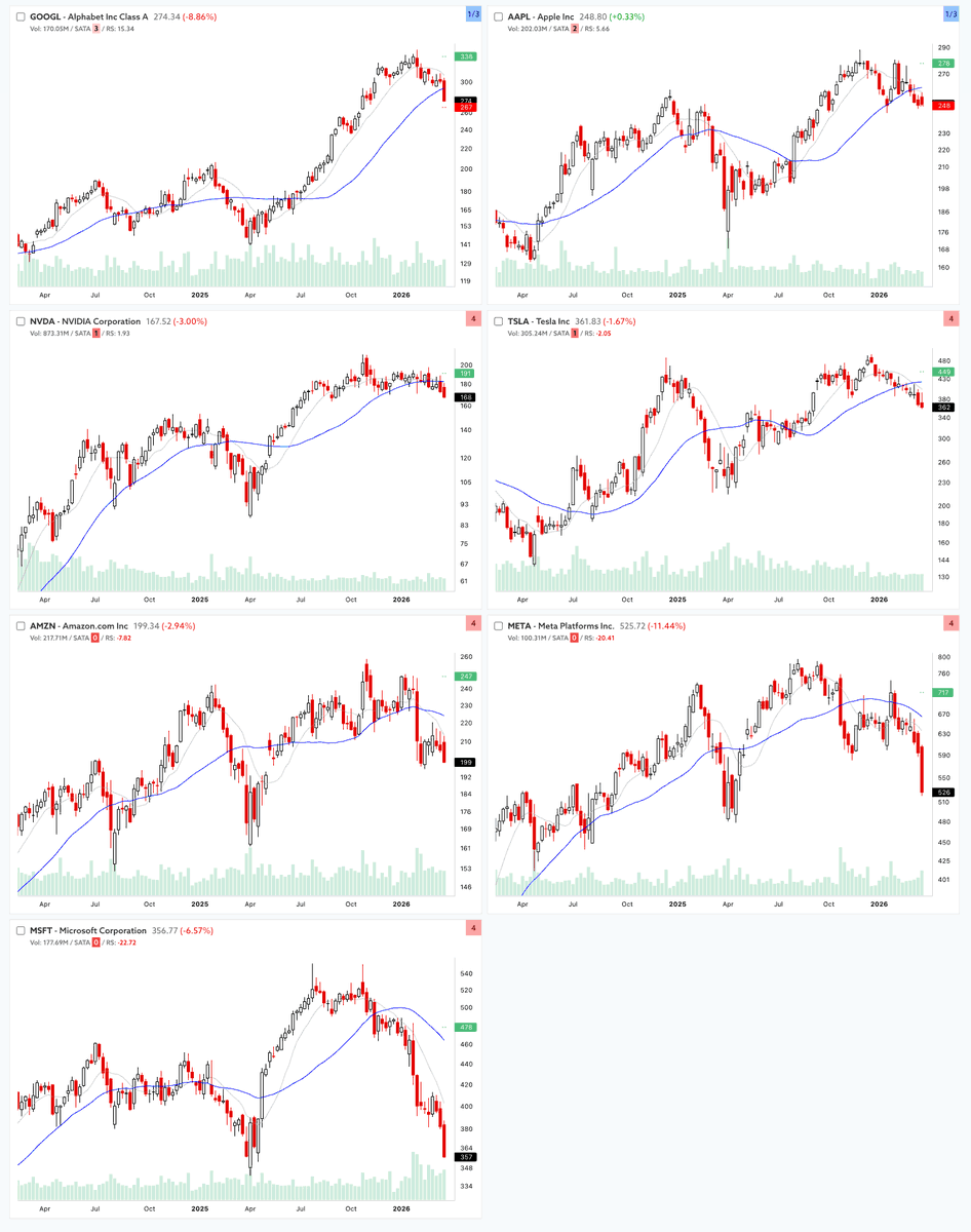 Stage Analysis tweet media