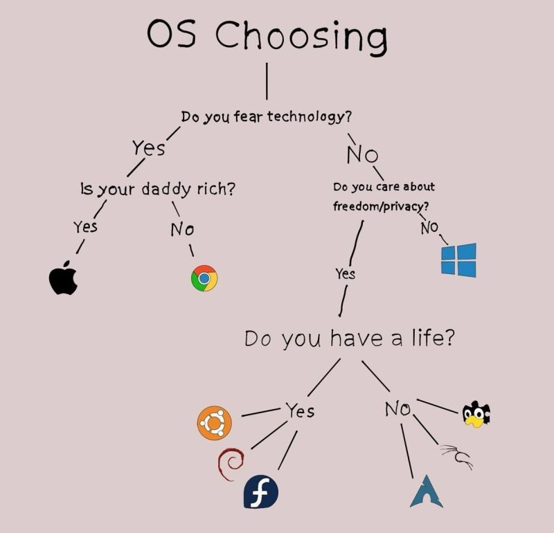 kd_master99's tweet photo. Choosing an OS is basically a personality test for developers https://t.co/x7rbNGi9BV