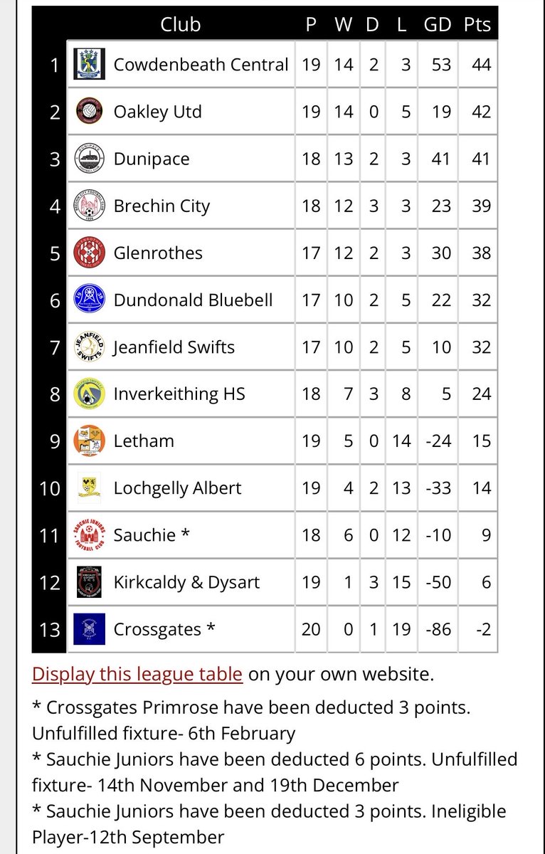 East Of Scotland Football Development League tweet media