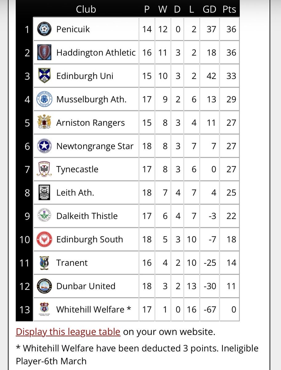 East Of Scotland Football Development League tweet media