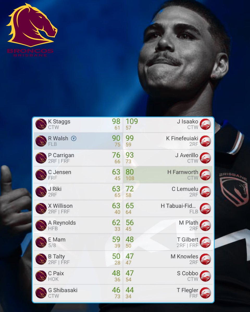 SC Playbook I Supercoach NRL tweet media