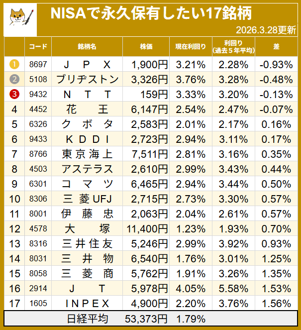 株しば tweet media