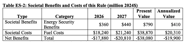 Dan Rejto 🇺🇸🌎🍴 tweet media