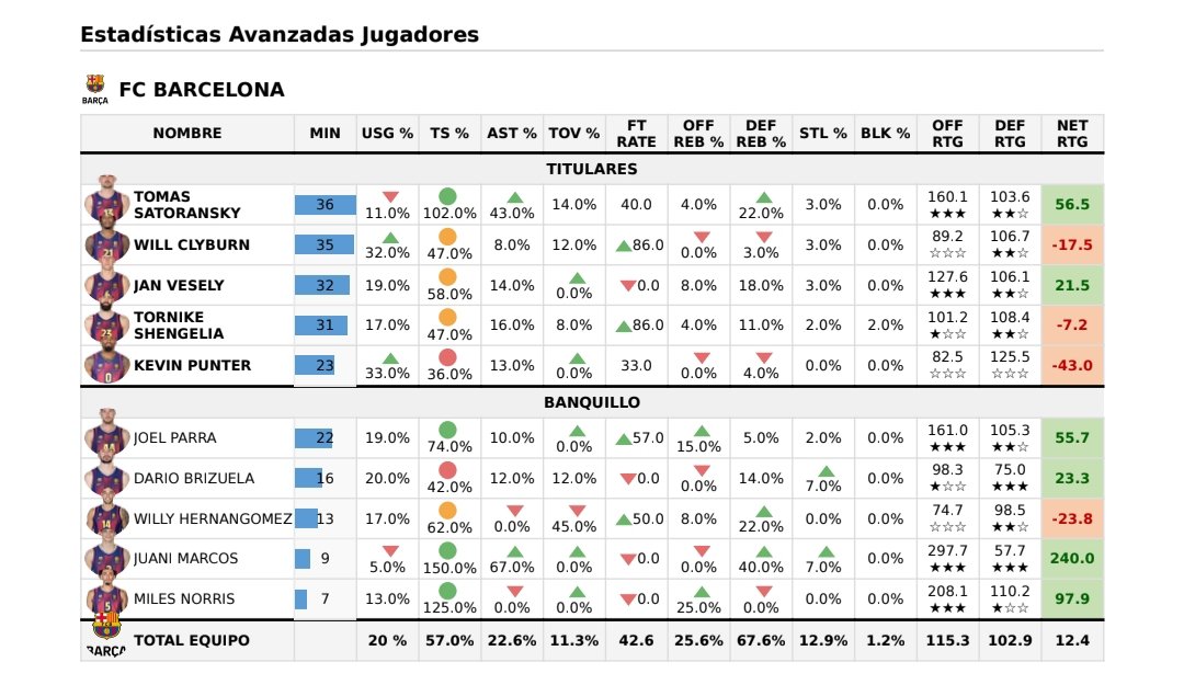 Data4Basket tweet media