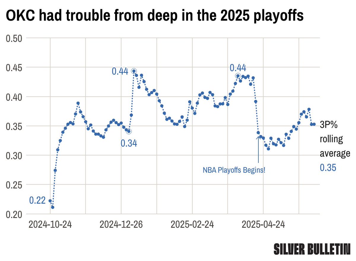 Silver Bulletin tweet media