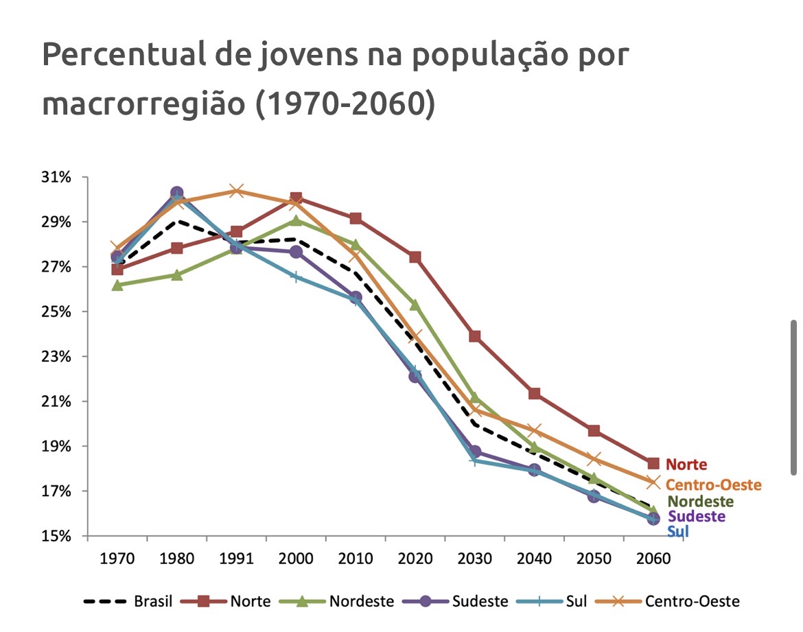 Pedro Fernando Nery tweet media