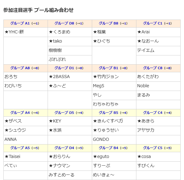 格ゲーチェッカー tweet media