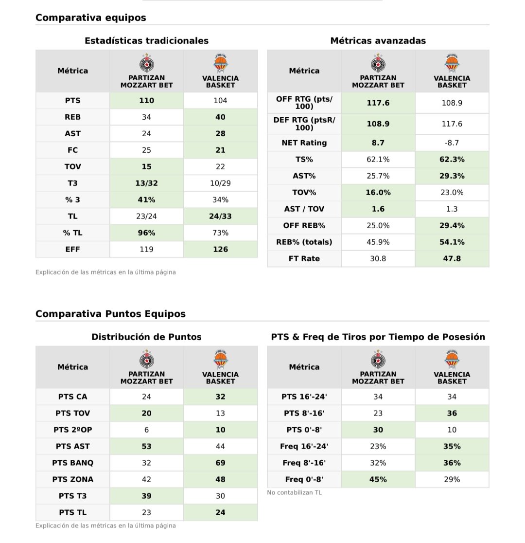 Data4Basket tweet media