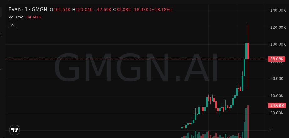 Mon | Early Calls tweet media
