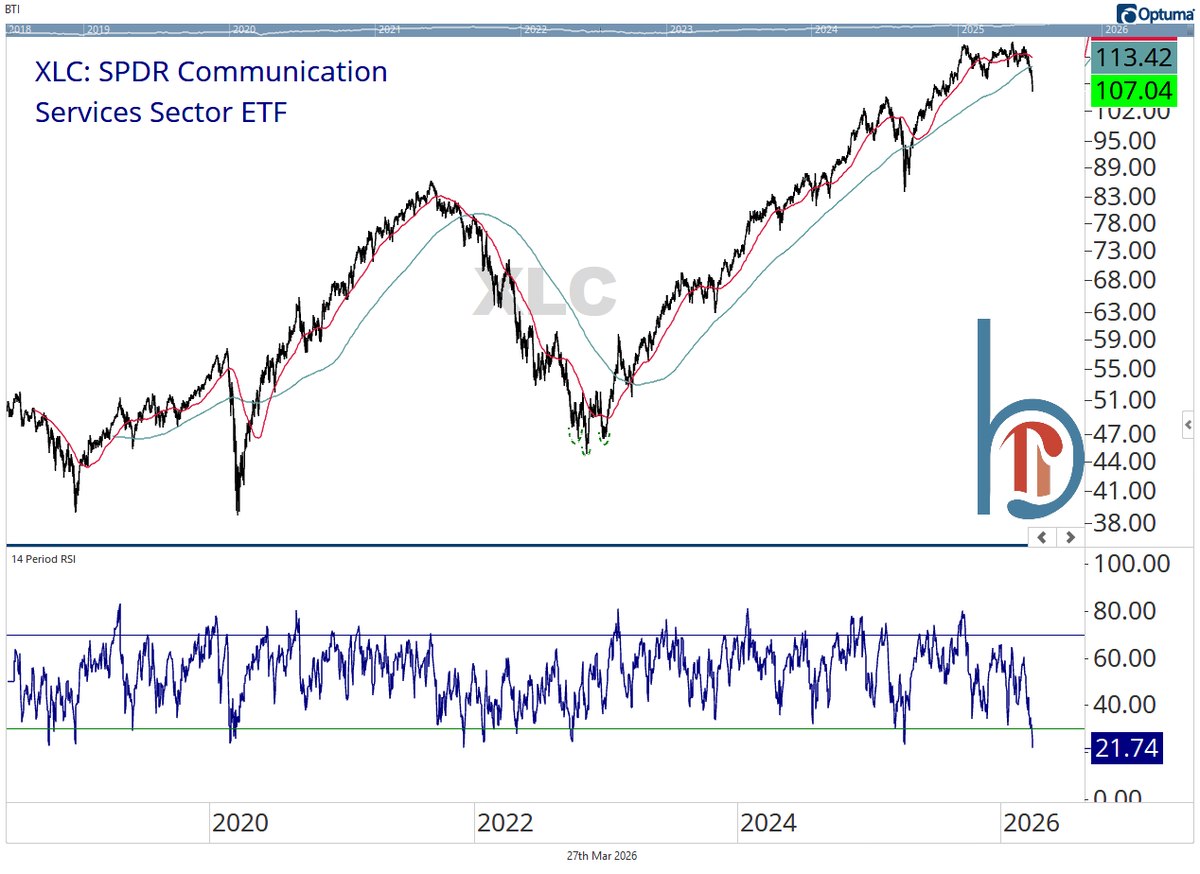 Scott Brown, CMT tweet media
