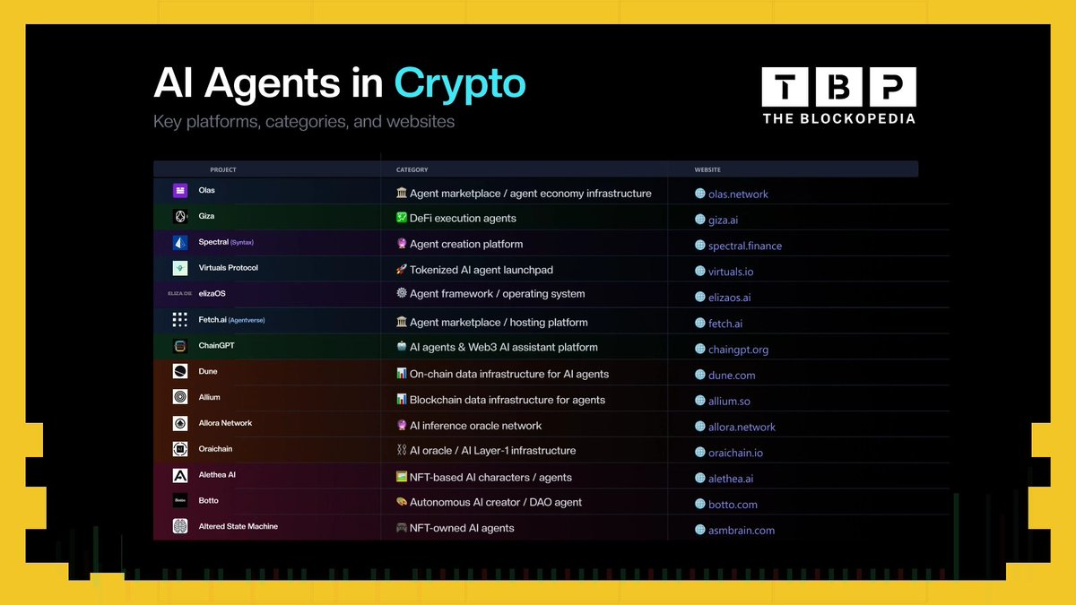 THE BLOCKOPEDIA tweet media