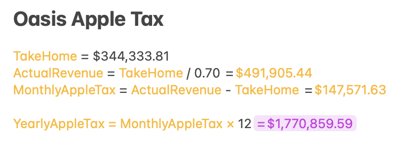 tablefourthree's tweet photo. @cormachayden_ Damn! $1.8 million a year to Apple

Apple should never improve Apple Health

- Let my competitors do the work
- Don't compete for their users
- Get 30% of revenue anyways😂 https://t.co/Z9zU3NLWgN