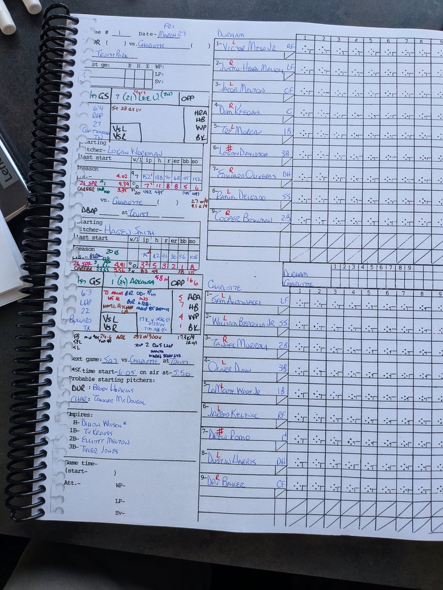 PatrickKinas's tweet photo. Notes/lineups @DurhamBulls:
New coach #ReidBrignac in #Durham uni for first x since 8/30/12 as SS
2 Bulls from '25 in lineup: #DomKeegan & #TreMorgan
@KnightsBaseball also w/2: #TannerMurray/#DruBaker
Knights also w/ex-Bull RHPs #DuncanDavitt & #BenPeoples
#RaysUp #WhiteSox https://t.co/Y0hbmj8iya