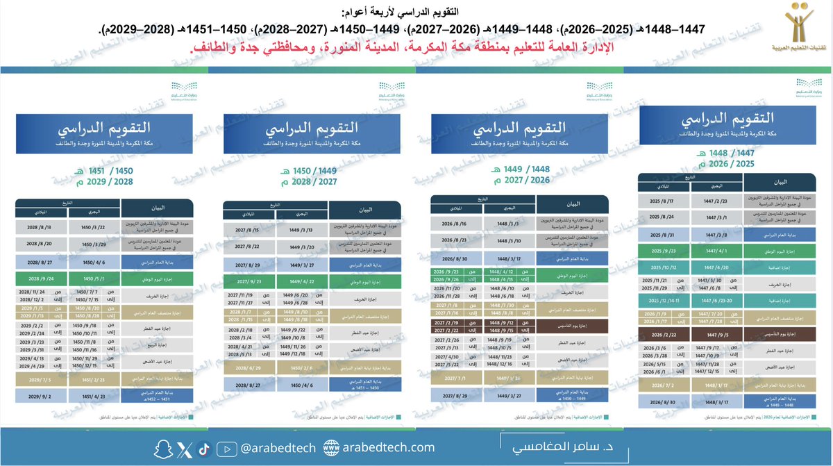 تقنيات التعليم العربية tweet media