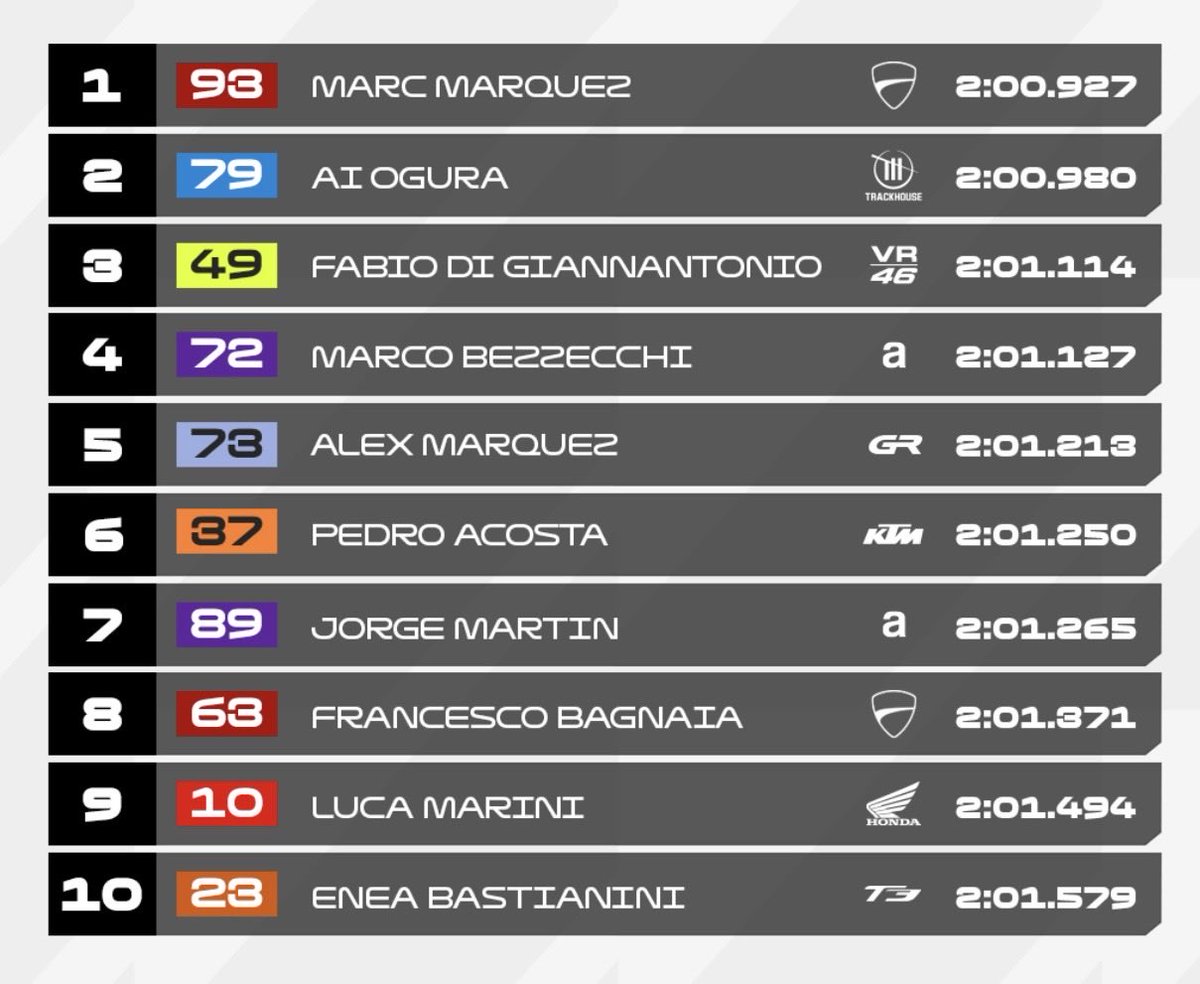 Tony Rivera tweet media