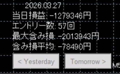 fxuk182's tweet photo. 3/27(金)結果
ロット:0.05lot(含み損100万で損切りと見なす)
収支:-1,279,346円
エントリー数:57回
最大DD:201.39%

アップデート中
エントリー制御厳格化
各種ロジックの微調整
来週ver5.1でリベンジ

#FX #EA #自動売買 #ゴールド #gold #XAUUSD https://t.co/KXHTiBKymd