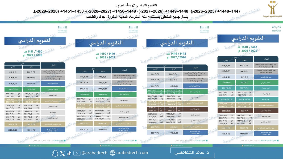تقنيات التعليم العربية tweet media