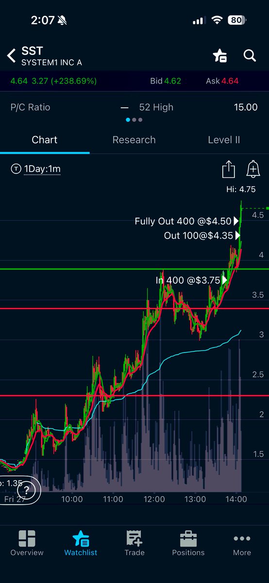 RamirezEmilio30's tweet image. I am realizing now after I fixing issues with my entries i now have to refine my executions in my exits.… It’s only up from here. I can’t say enough how important a system is, just like everyone says “..the money will follow. @timothysykes @StocksToTrade #AlwaysLearning