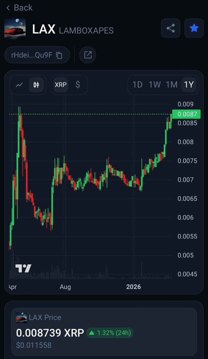 Lambo X Apes tweet media