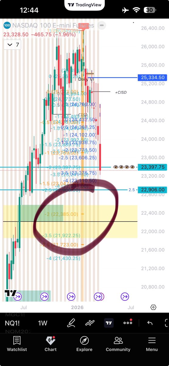 TraderPharaoh92's tweet photo. @DodgysDD Bro why mine is different insite of it’s NQ1! ??? https://t.co/YOFDyyjEuR