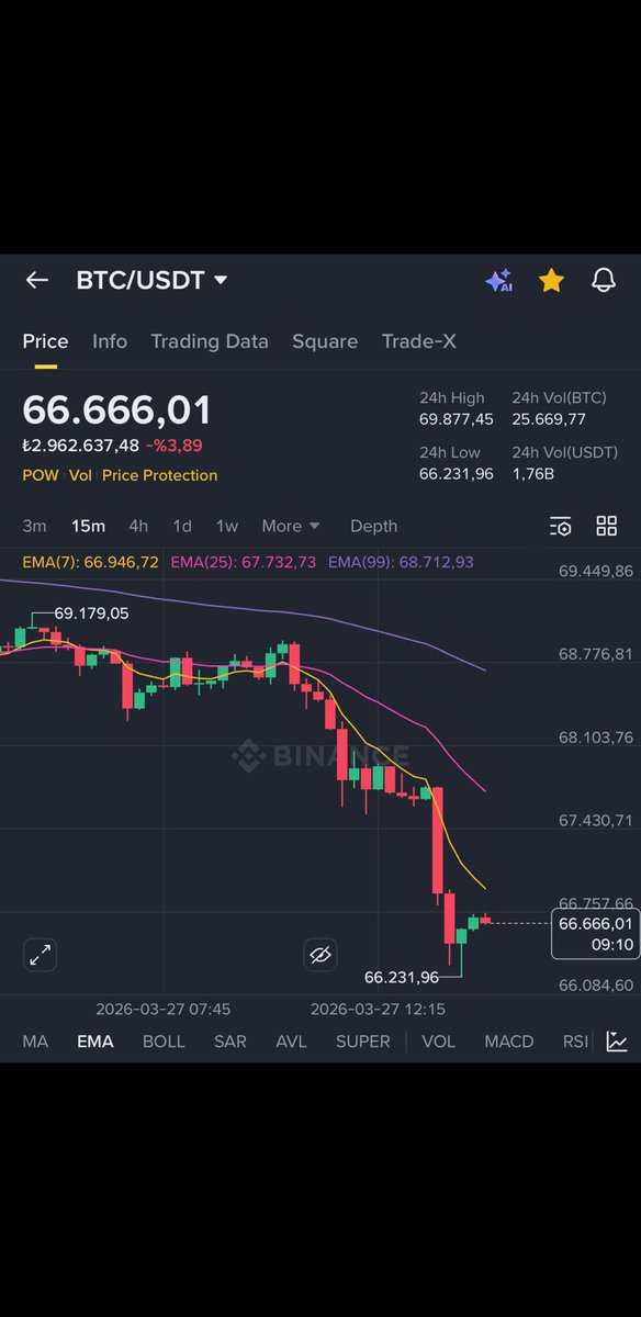 Kriptokarargahi's tweet photo. Adamlar göze soka soka illuminati mesajı veriyor

66.666,01$ aslında 66.666,66$ görüldü ama ekran görüntüsü alamadım

Teknik analiz boş

Kriptoda Yahudileri Masonları İsrail Lobisi Netanyahu Kabala Tevrat incelenmeden KAZANILMAZ

#bitcoin $btc #altın #iran #israil #ethereum $eth https://t.co/EqqX6jduw2