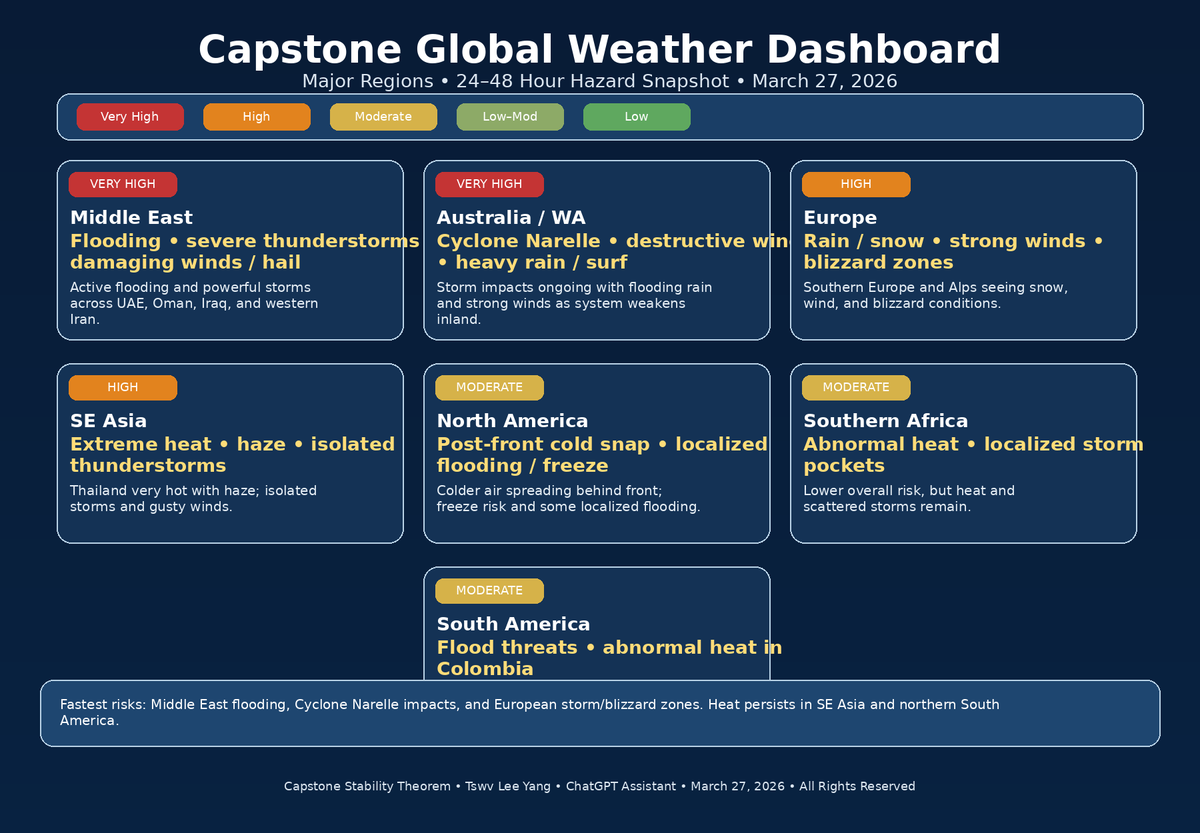HEIS_Tswvlis's tweet image. #Capstone #Global #Weather

3/27/2026
#CapstoneStabilityTheorem
