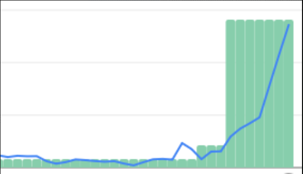 agentcommunitty's tweet photo. This is what real organic momentum looks like.

No ads. No paid push. Just a strong idea landing at the right moment.
https://t.co/IB3R3bLzXP is a community-led effort to keep .agent open, neutral, and governed more like .edu, not controlled like a commercial product.
And this is only the beginning.